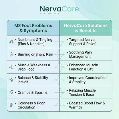 NervaCare™