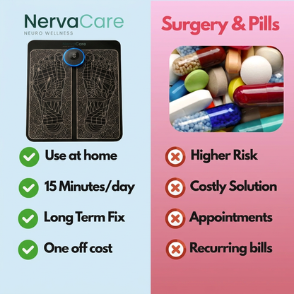 NervaCare™ Pad