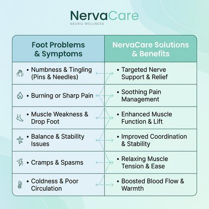 NervaCare™ Pad